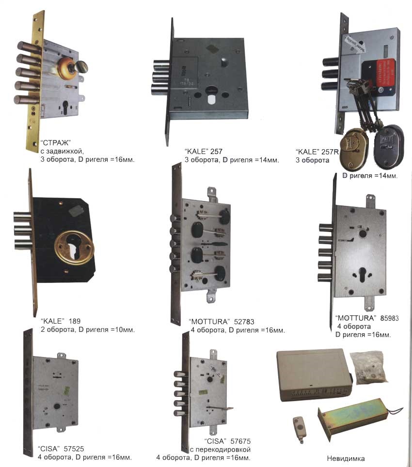 виды и типы врезных замков